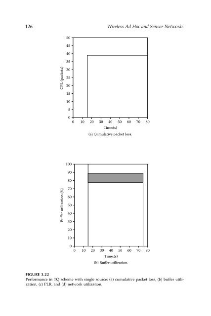 Wireless Ad Hoc and Sensor Networks