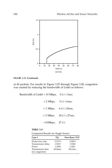 Wireless Ad Hoc and Sensor Networks