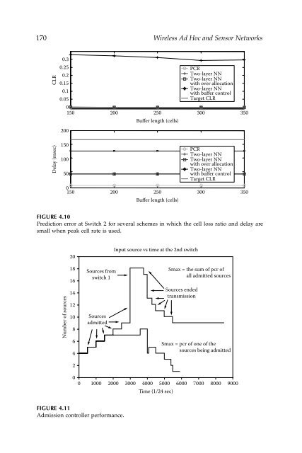 Wireless Ad Hoc and Sensor Networks