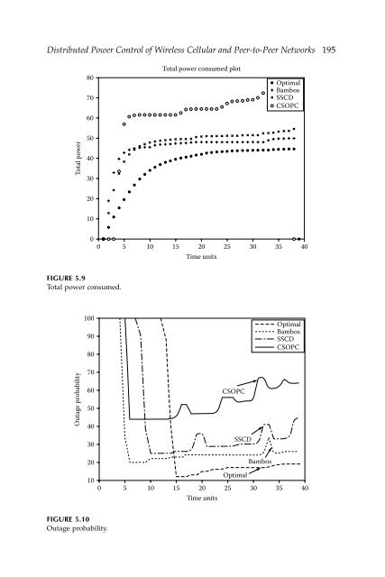 Wireless Ad Hoc and Sensor Networks