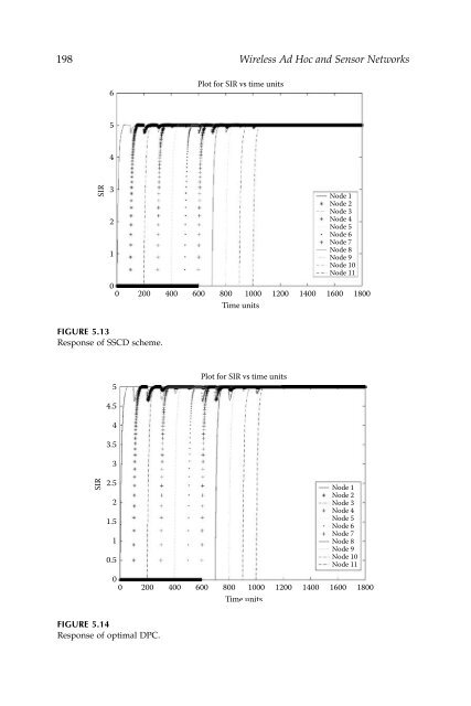 Wireless Ad Hoc and Sensor Networks