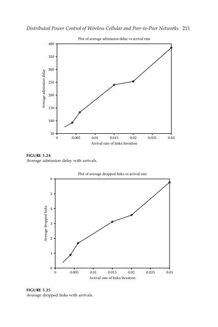 Wireless Ad Hoc and Sensor Networks