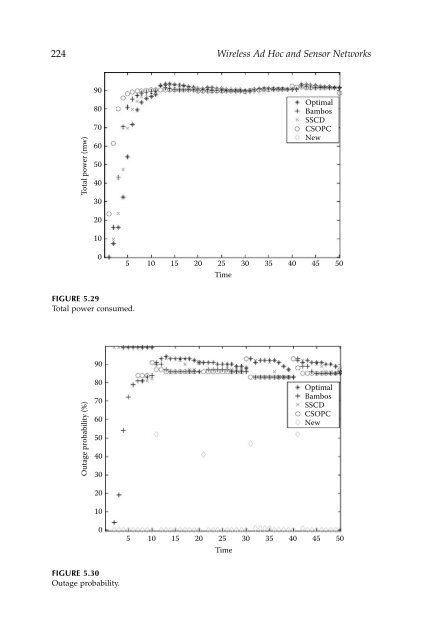 Wireless Ad Hoc and Sensor Networks