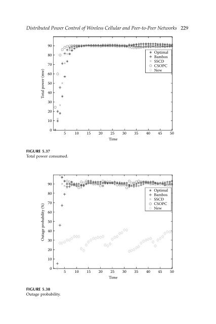 Wireless Ad Hoc and Sensor Networks