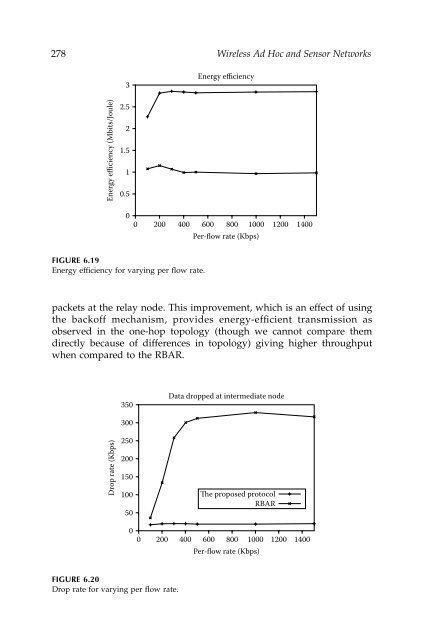 Wireless Ad Hoc and Sensor Networks