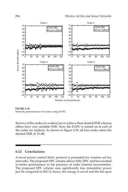 Wireless Ad Hoc and Sensor Networks