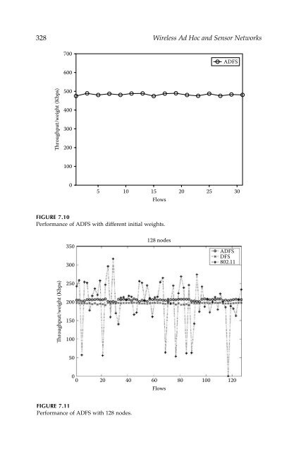 Wireless Ad Hoc and Sensor Networks