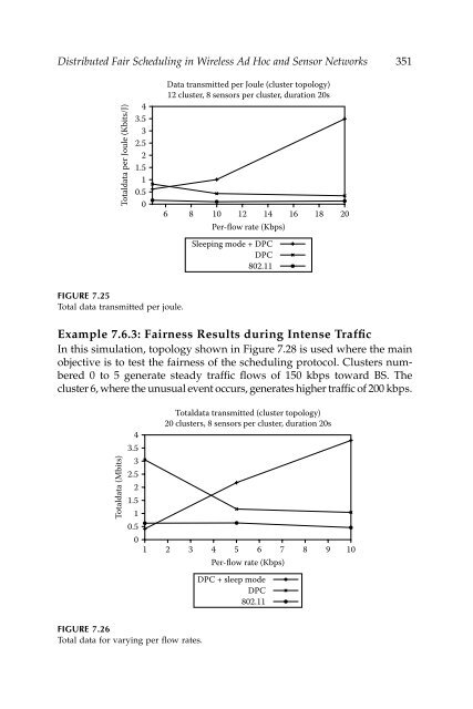 Wireless Ad Hoc and Sensor Networks