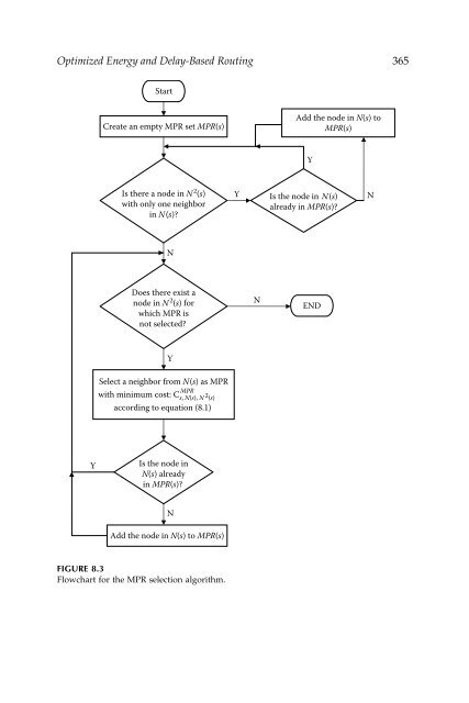 Wireless Ad Hoc and Sensor Networks