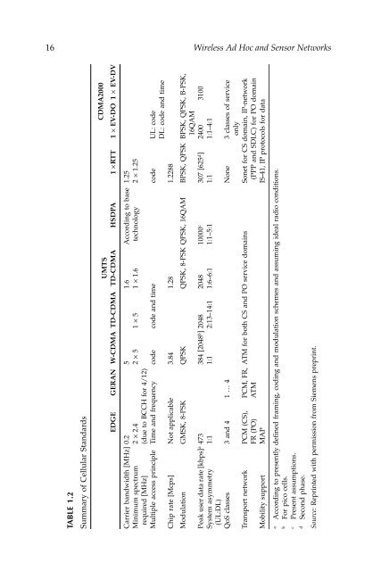 Wireless Ad Hoc and Sensor Networks