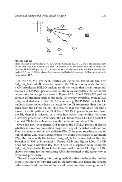 Wireless Ad Hoc and Sensor Networks