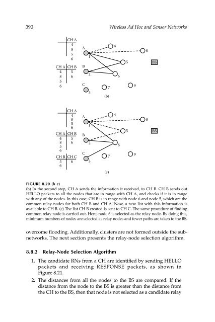 Wireless Ad Hoc and Sensor Networks