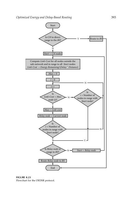 Wireless Ad Hoc and Sensor Networks