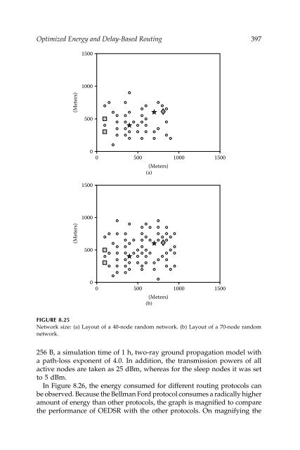 Wireless Ad Hoc and Sensor Networks