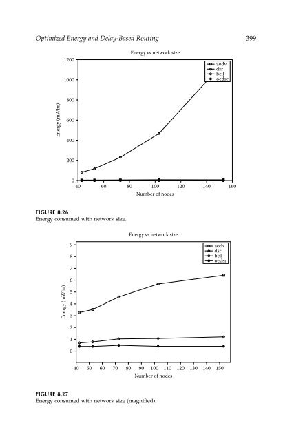 Wireless Ad Hoc and Sensor Networks