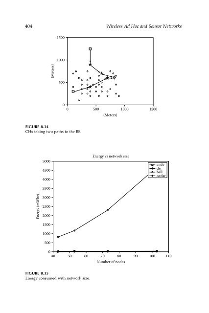 Wireless Ad Hoc and Sensor Networks