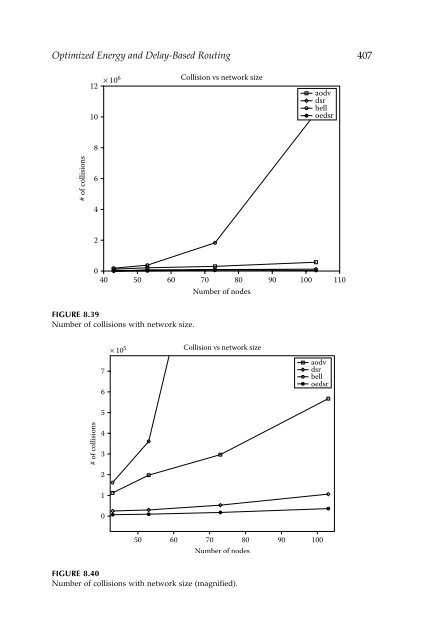 Wireless Ad Hoc and Sensor Networks