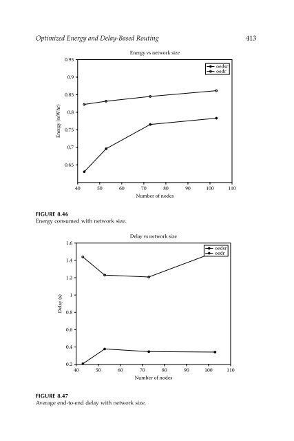 Wireless Ad Hoc and Sensor Networks