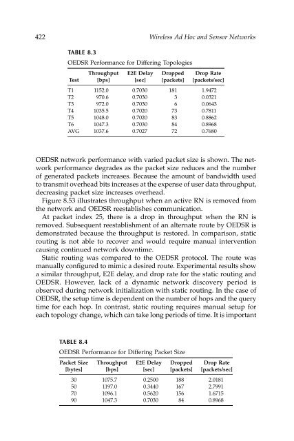 Wireless Ad Hoc and Sensor Networks