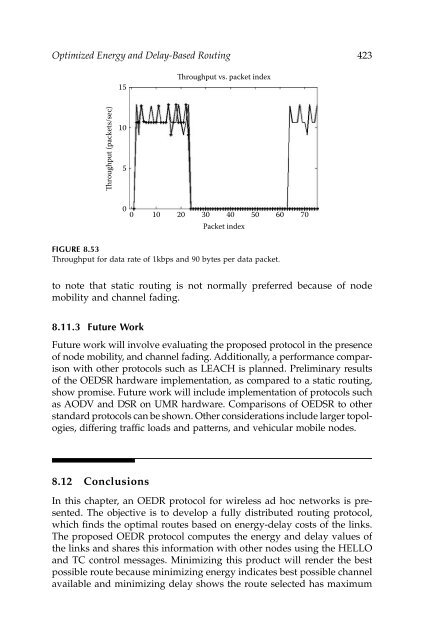 Wireless Ad Hoc and Sensor Networks