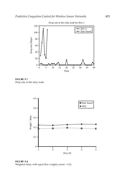 Wireless Ad Hoc and Sensor Networks