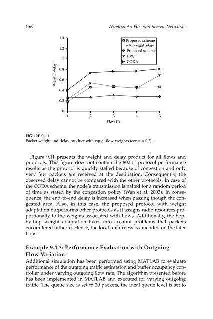 Wireless Ad Hoc and Sensor Networks