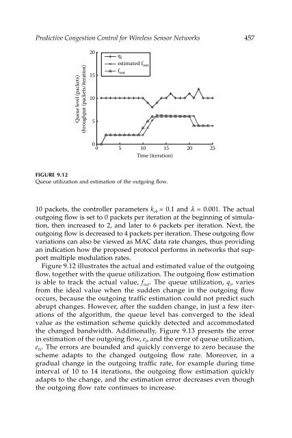 Wireless Ad Hoc and Sensor Networks