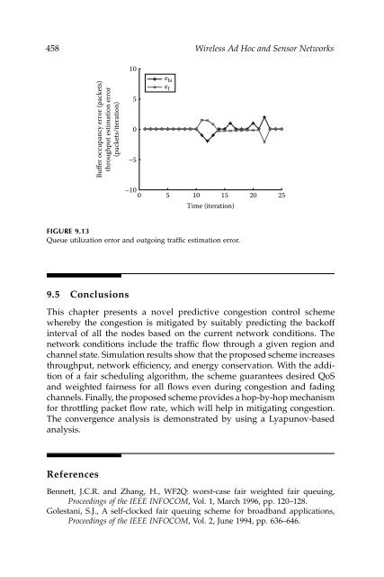 Wireless Ad Hoc and Sensor Networks