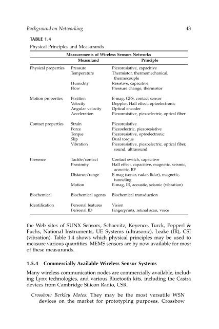 Wireless Ad Hoc and Sensor Networks