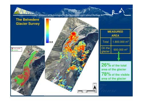 GB-SAR measurements at Belvedere Glacier