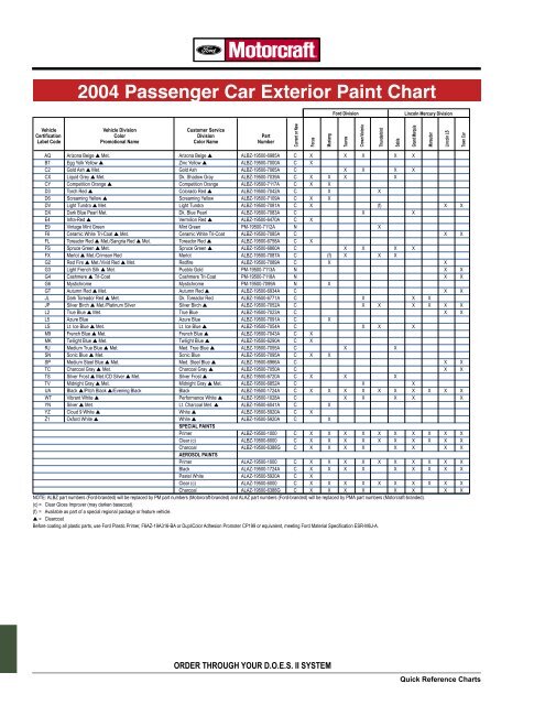 Exterior Paint Chart