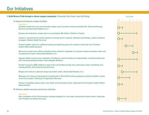 Student Affairs Strategic Plan - Cal Poly Pomona