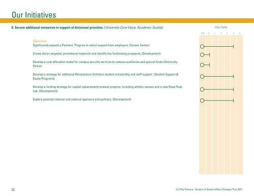 Student Affairs Strategic Plan - Cal Poly Pomona