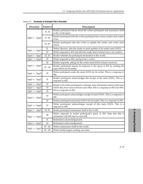 Getting Started - (DDS) Community RTI Connext Users