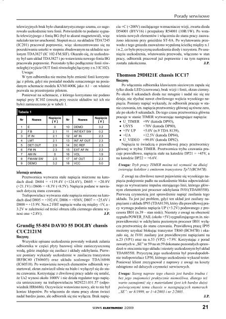 RGB - Serwis Elektroniki