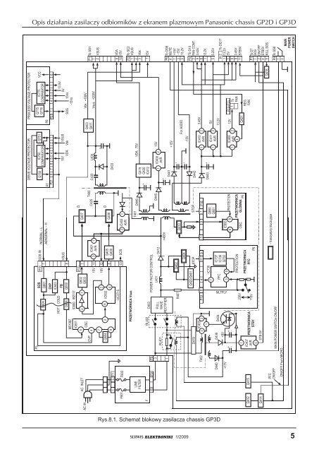 RGB - Serwis Elektroniki