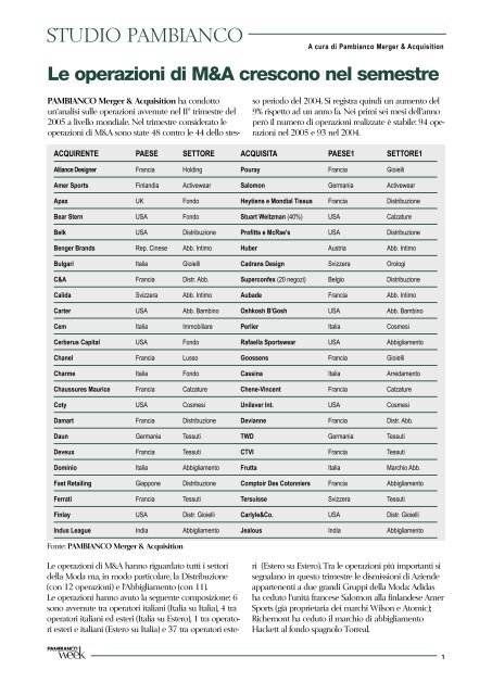 Sector Group - Pambianconews