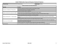 Grade 4 Mathematics Scope and Sequence ... - Standards Toolkit