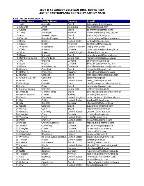 View the PDF of the Participants List (alphabetical by name)