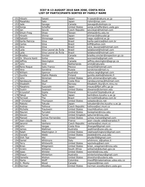 View the PDF of the Participants List (alphabetical by name)