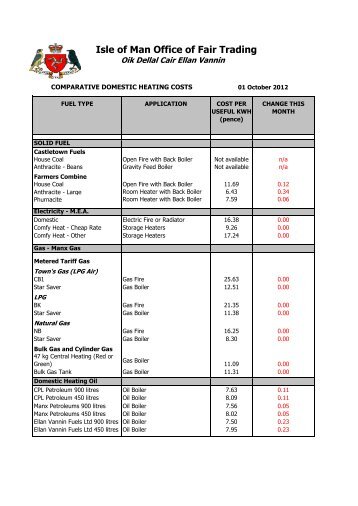 Isle of Man Office of Fair Trading - Isle of Man Government