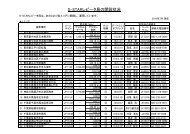 Ｄ－ＳＴＡＲレピータ局の開設状況について - JARL.COM