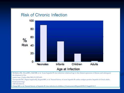 Screening for hepatocellular carcinoma - IAGH