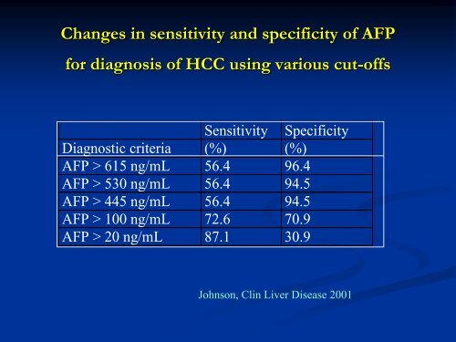 Screening for hepatocellular carcinoma - IAGH