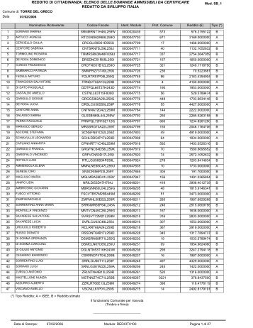 reddito di cittadinanza: elenco delle domande ammissibili da ...