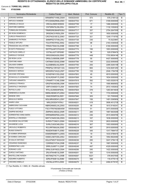 reddito di cittadinanza: elenco delle domande ammissibili da ...