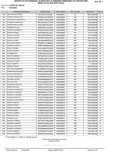 reddito di cittadinanza: elenco delle domande ammissibili da ...