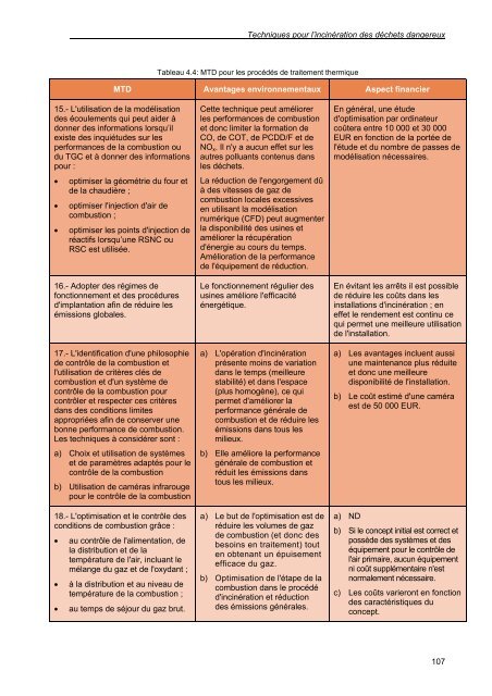 secteur du traitement des déchets dangereux