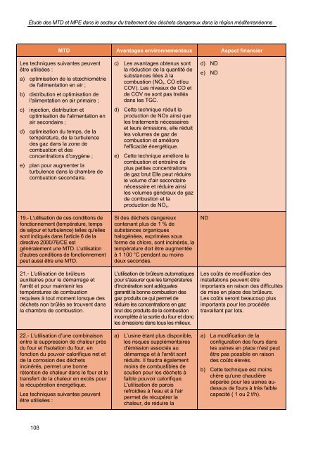 secteur du traitement des déchets dangereux