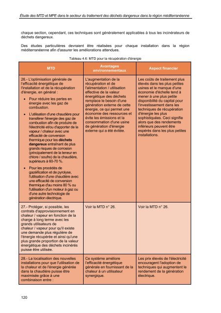 secteur du traitement des déchets dangereux